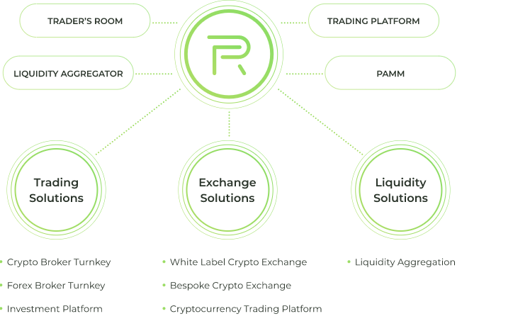 Czy Coinbase to konto brokerskie?