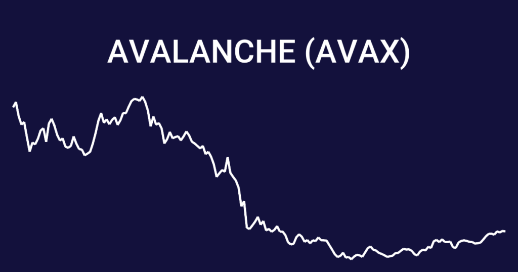 W jaki sposób mogę kupić Avalanche?
