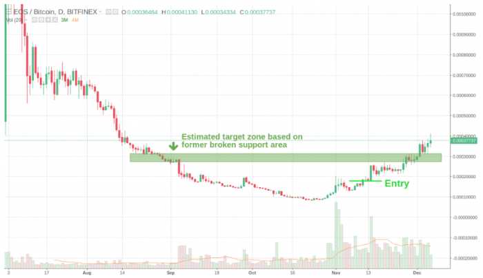 Co to jest crypto breakout
