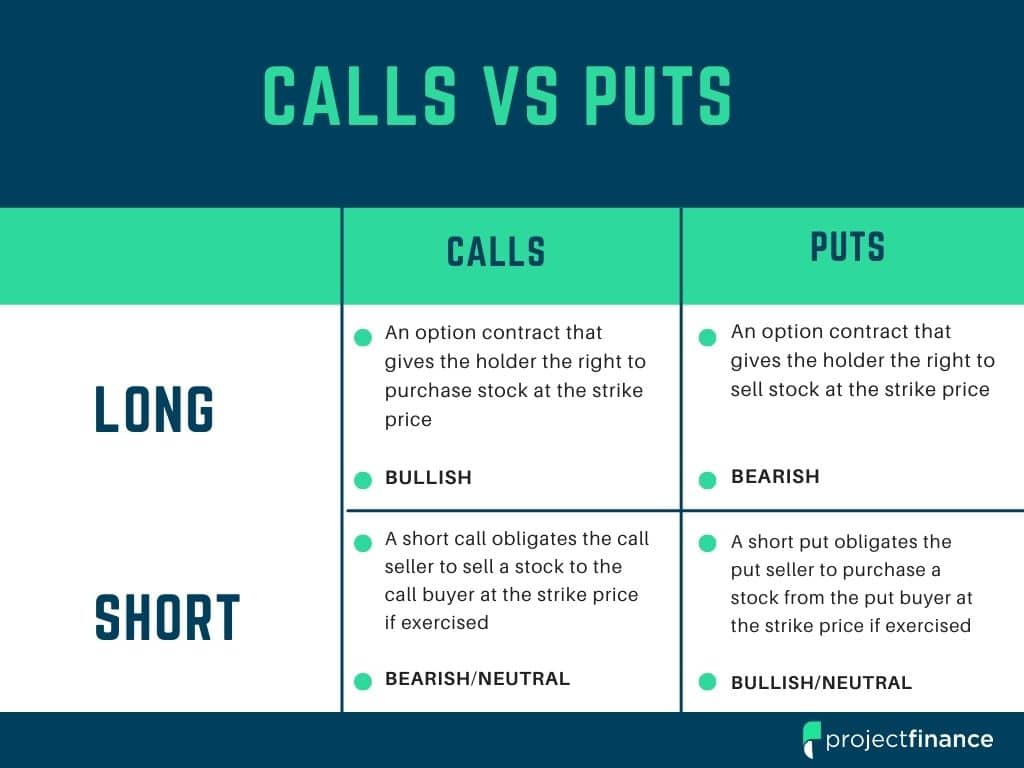 Wyjaśnienie handlu opcja call i putkryptowalutowymi 
