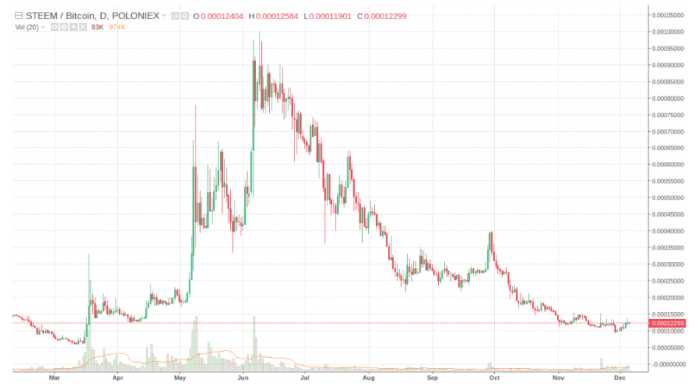 Skąd wiesz, że masz breakout?