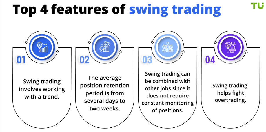 Jaka jest najlepsza rama czasowa dla swing tradingu na kryptowalutach?
