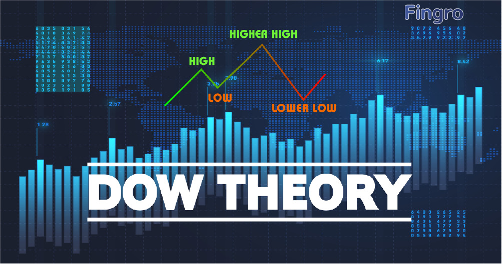 Czym jest teoria Dow Jonesa?