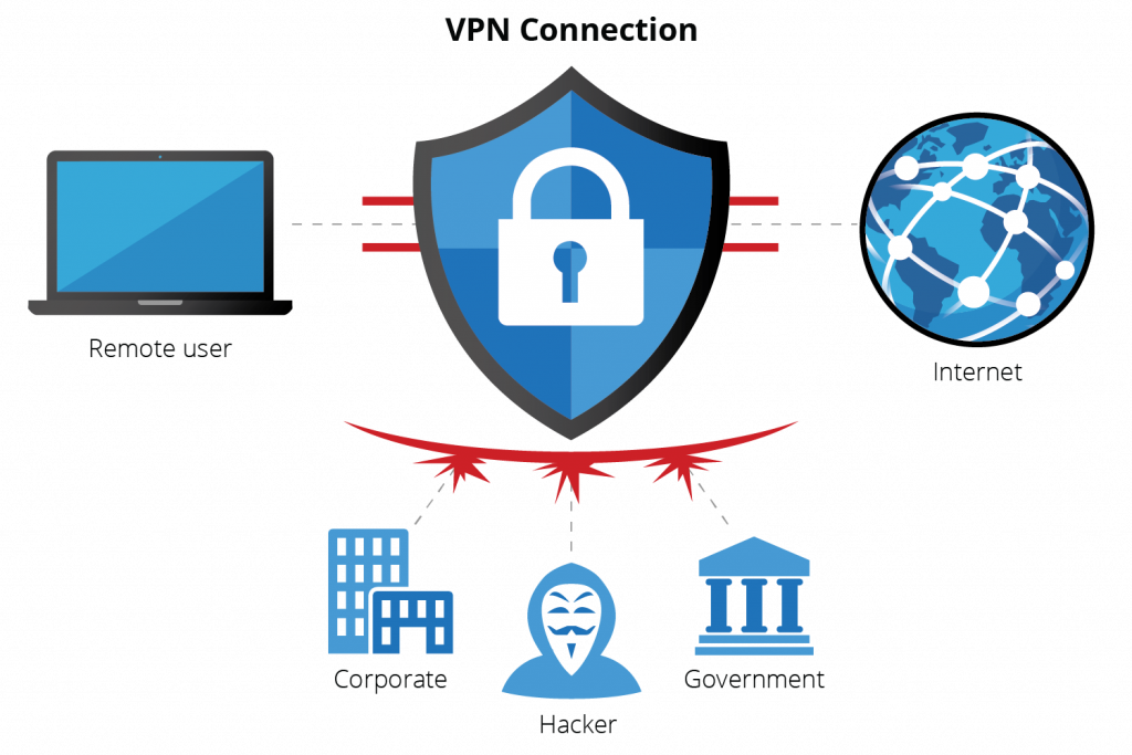Czym jest VPN i jak z niego korzystać?