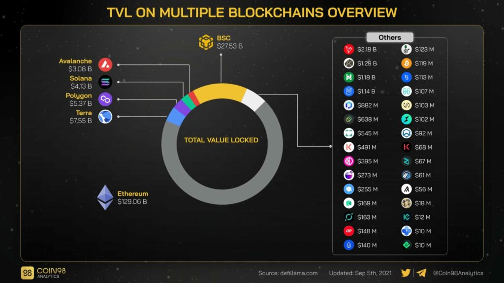 Jak Total Blocked Value (TVL) wpływa na cenę kryptowalut.

