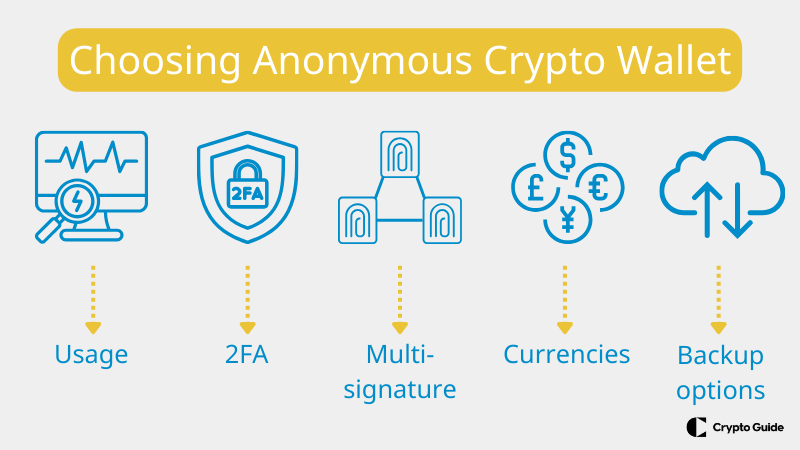 Najważniejsze czynniki przy wyborze anonimowego portfela kryptowalutowego.
