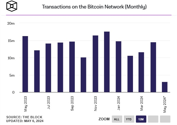 Transakcje-Bitcoin-on-the-net-miesięcznie
