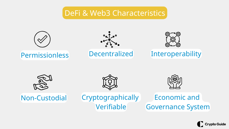 Charakterystyka defi web3.
