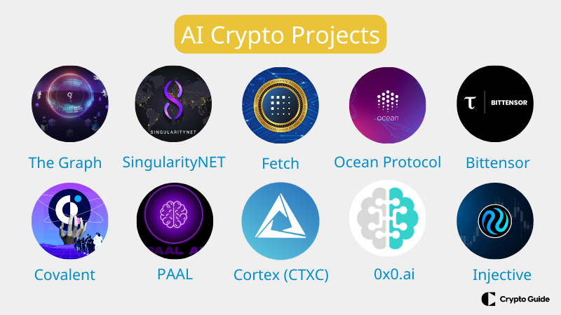 najlepsze projekty kryptowalut ai
