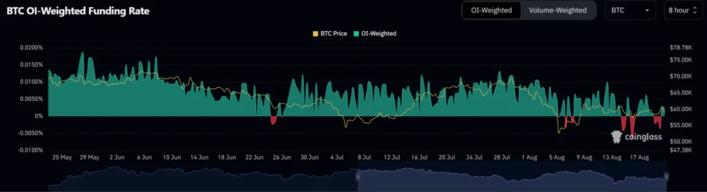 BTC-OI-ważona-stopa-finansowania