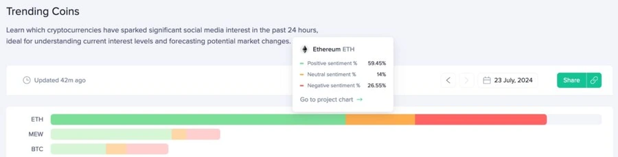 Ethereum na platformach mediów społecznościowych
