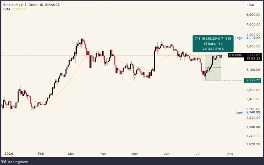 Fundusze Ethereum notowane na giełdzie (ETF)
