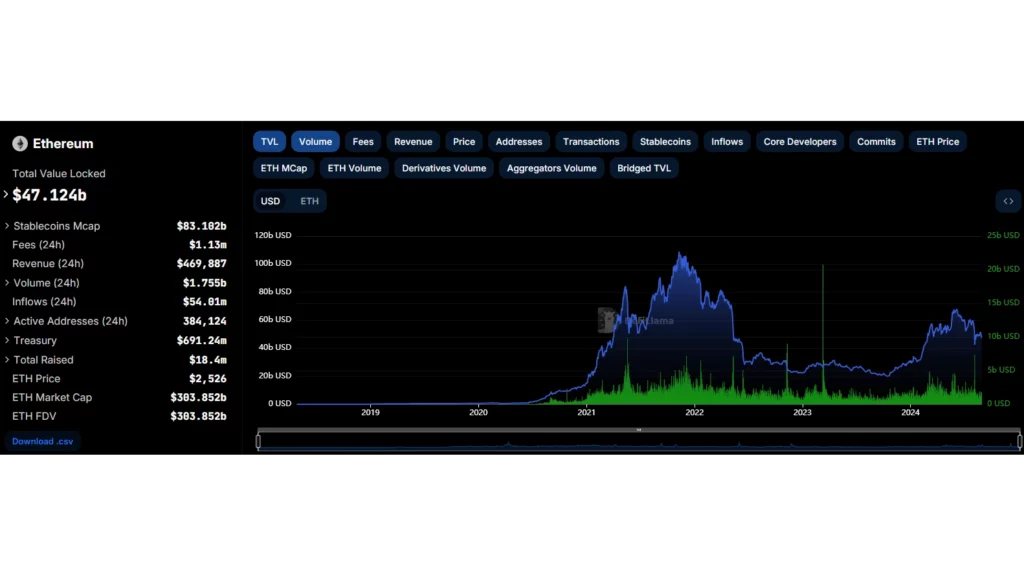 Koszty transakcji na Ethereum
