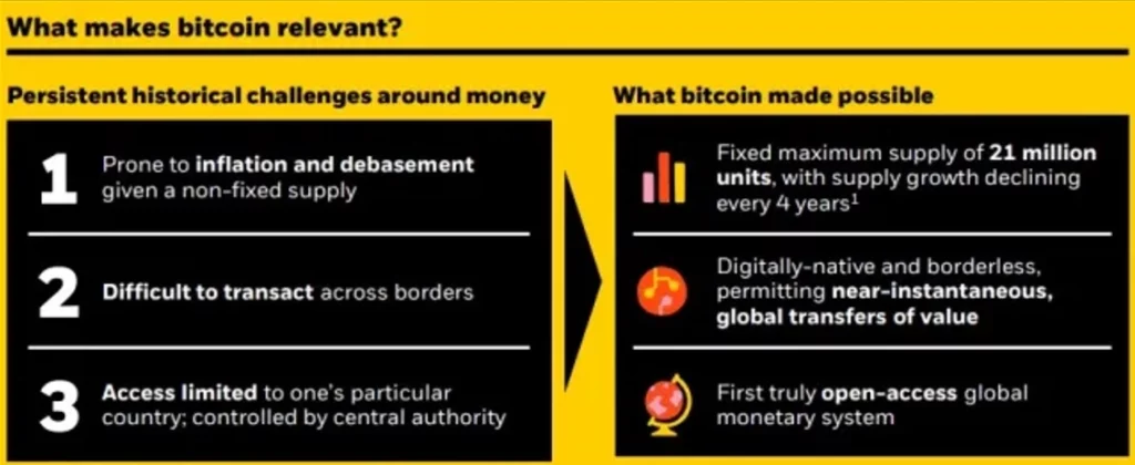 Co sprawia, że Bitcoin jest istotny
