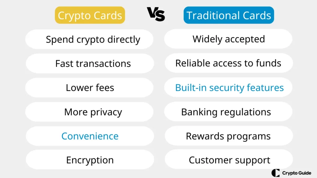 Kryptokarty a tradycyjne karty bankowe
