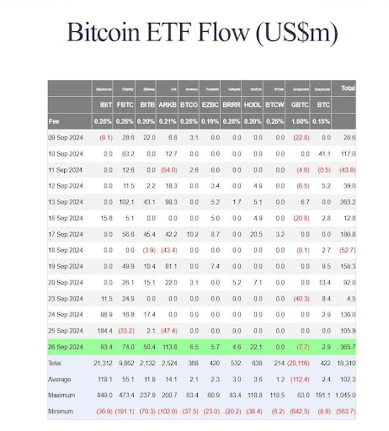 Przepływ ETF Bitcoin
